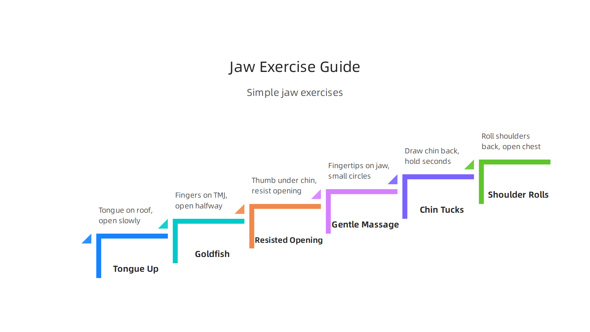 Visual guide to simple jaw and posture exercises to alleviate bruxism symptoms.