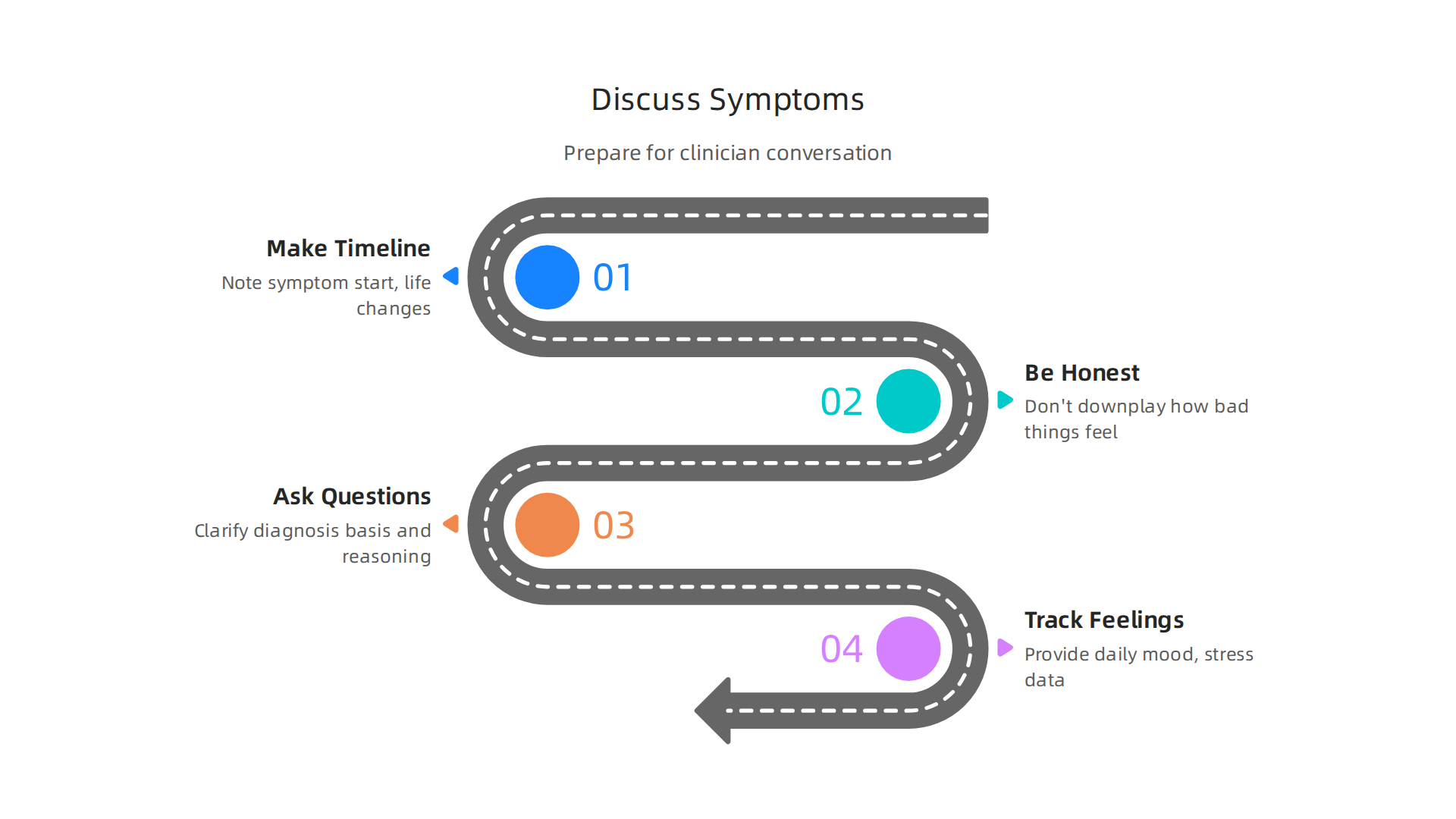 Practical steps to prepare for and engage in a productive discussion with a clinician about anxiety symptoms.
