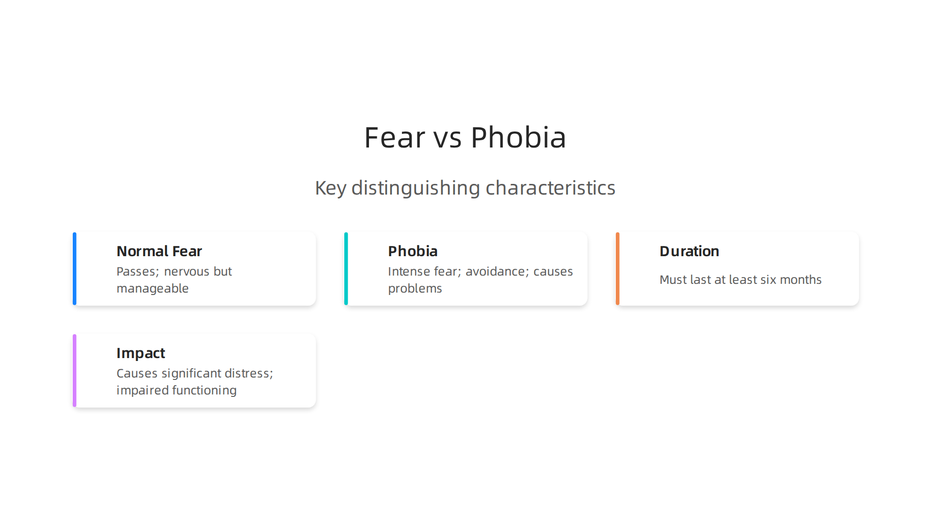 Understanding the distinction between everyday fears and diagnosable phobias is crucial for seeking the right help.