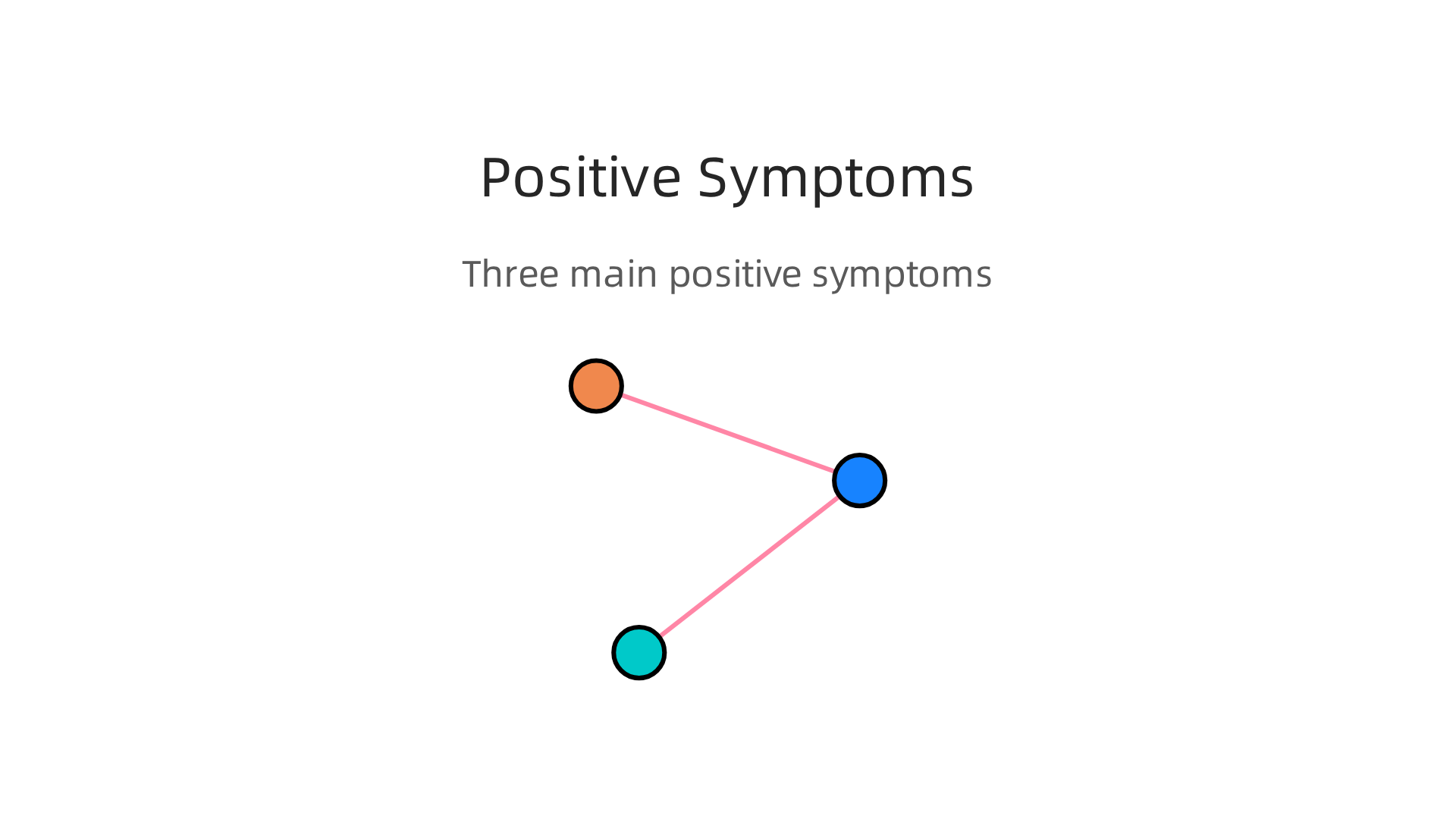 Infographic detailing the positive symptoms of brief psychotic disorder: hallucinations, delusions, and disorganized speech.