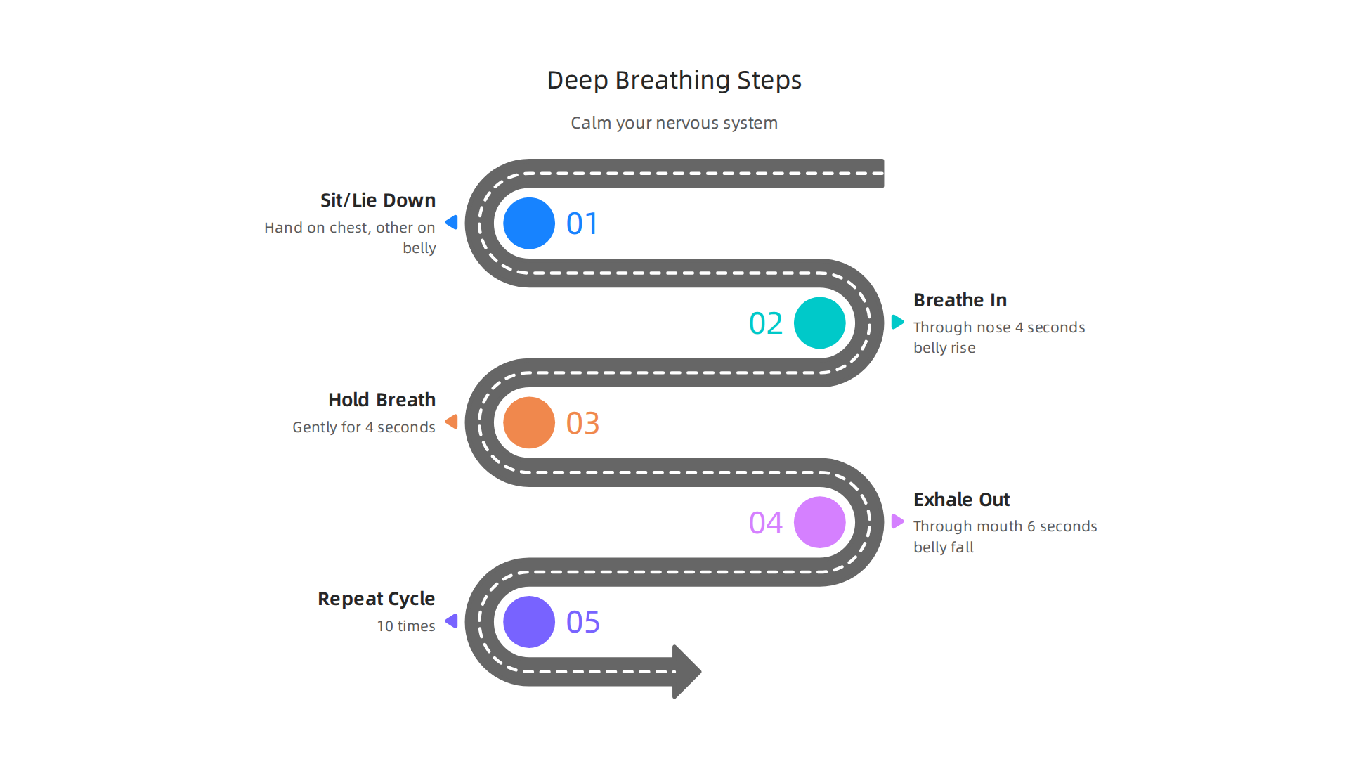Follow these steps to practice diaphragmatic breathing and calm your nervous system.