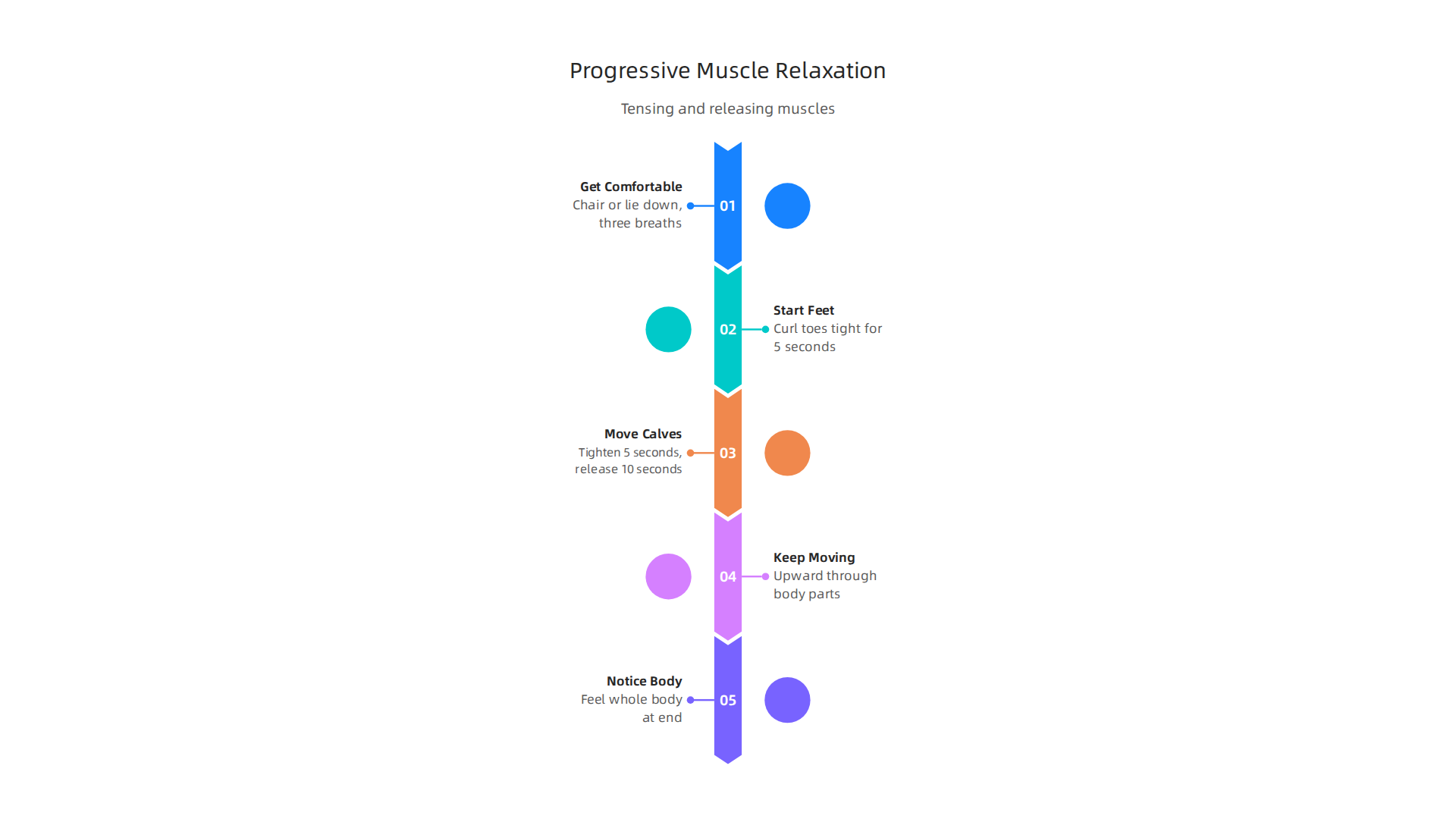 Learn the sequential process of tensing and releasing muscle groups to achieve deep relaxation.