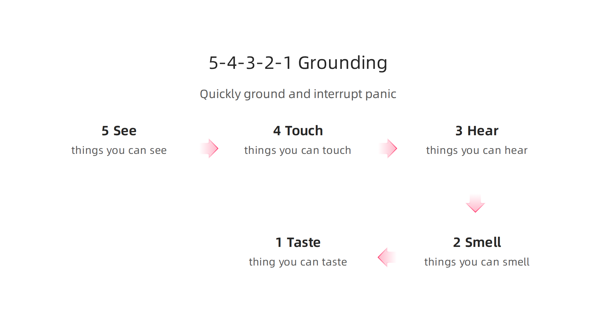Use your five senses to quickly ground yourself and interrupt panic.