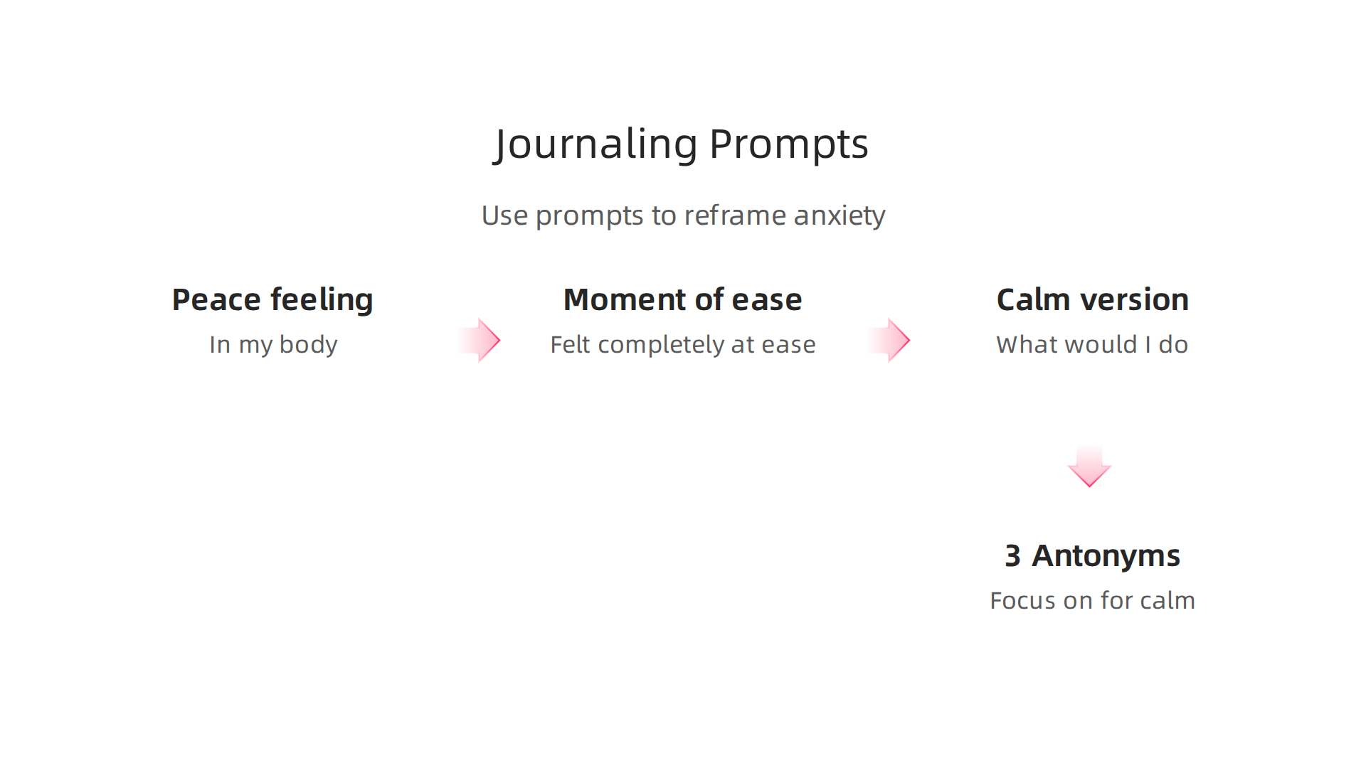 Use these prompts to actively reframe anxious thoughts through writing.