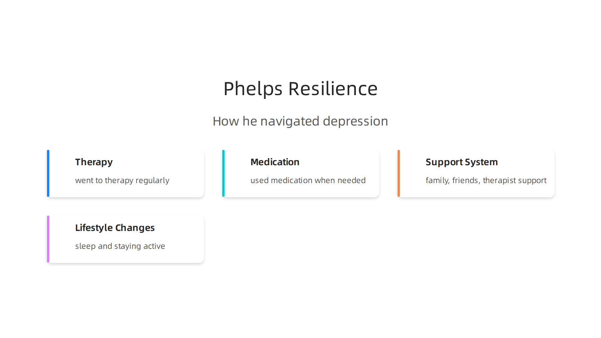 An infographic detailing the combination of strategies Michael Phelps used to navigate depression and rebuild his life.