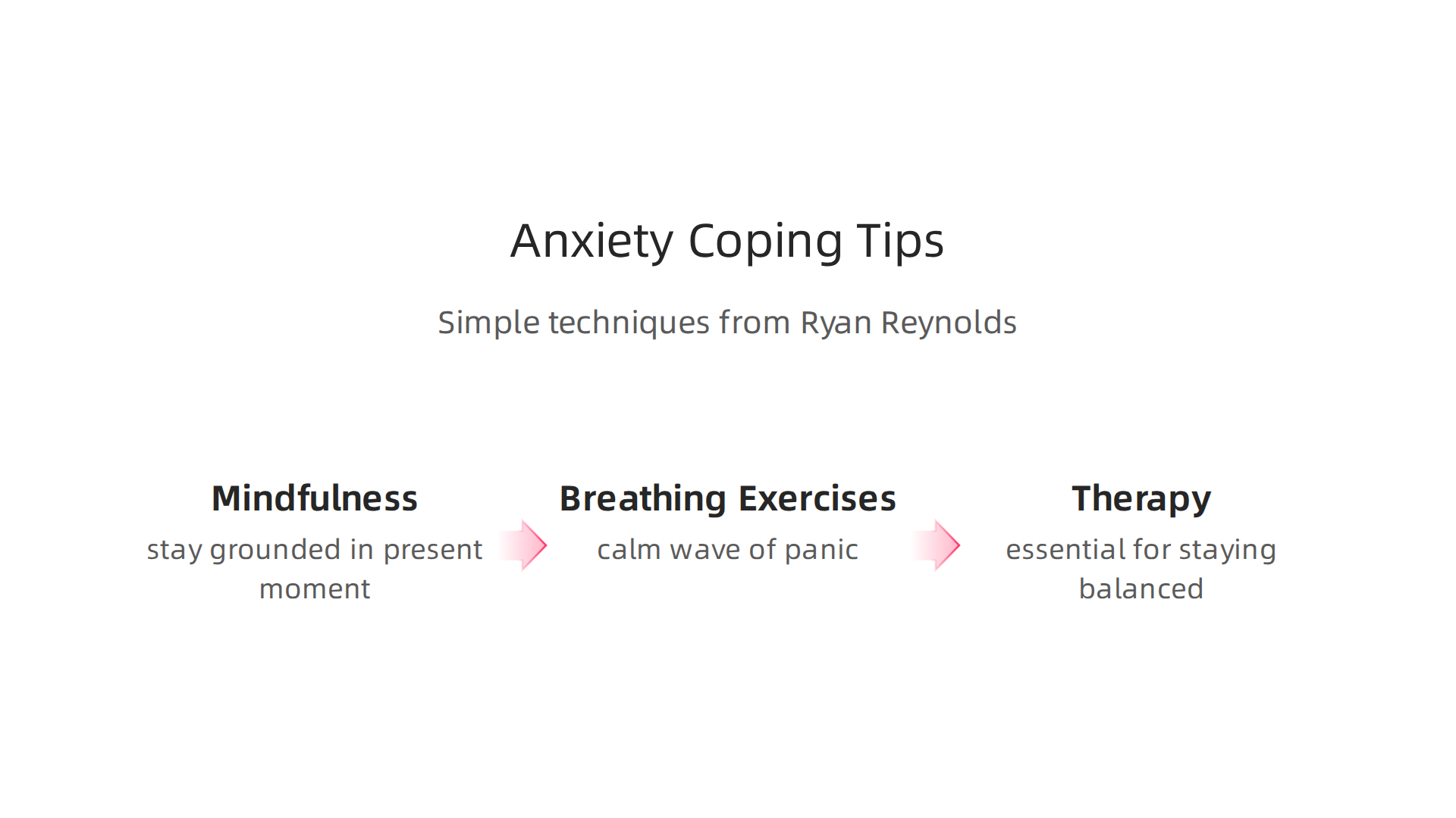 An infographic illustrating the core techniques Ryan Reynolds uses to manage anxiety, applicable to anyone.