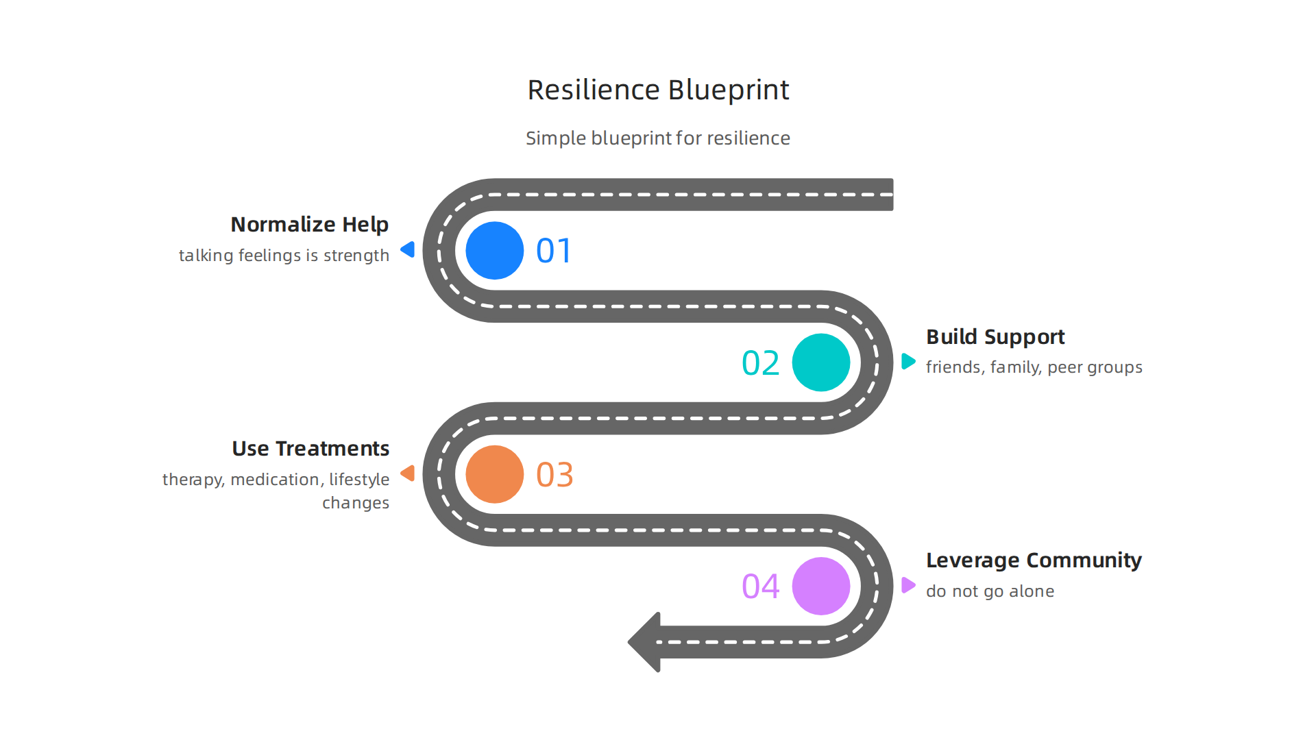An infographic detailing a simple, actionable blueprint for building mental health resilience, inspired by celebrity narratives.