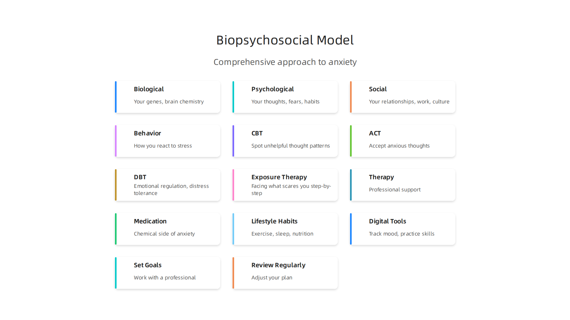 The biopsychosocial approach considers multiple interconnected factors when understanding and treating anxiety.