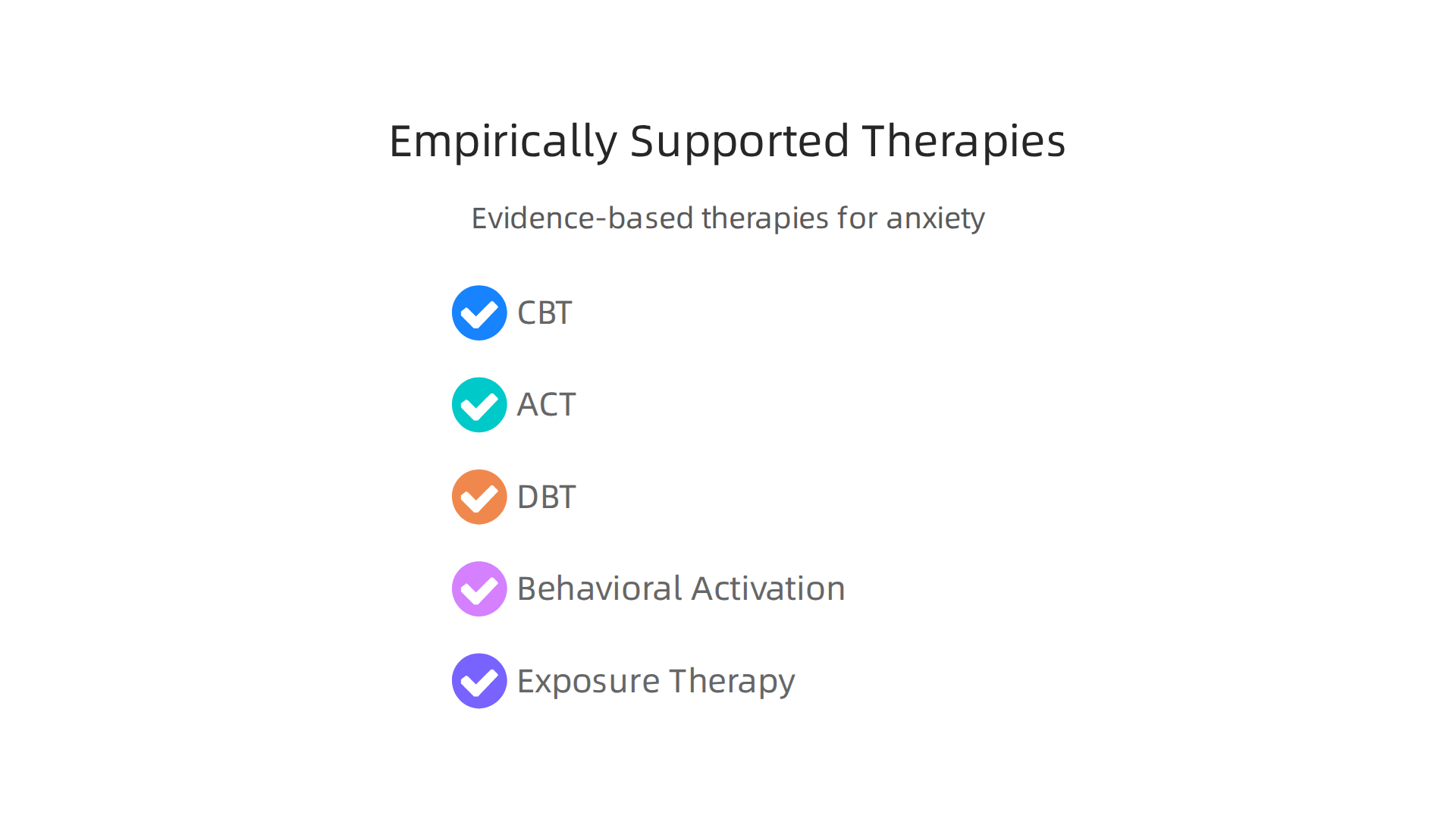 Overview of empirically supported psychotherapies, each offering distinct strategies for managing anxiety.