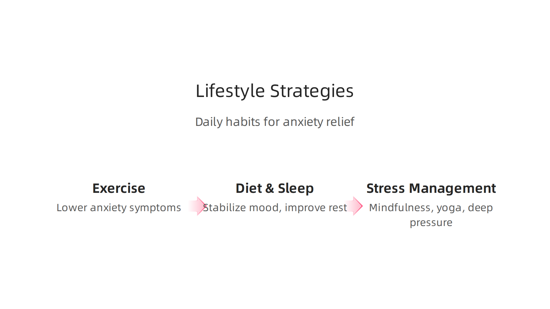 Daily habits that significantly contribute to managing anxiety and improving mental well-being.