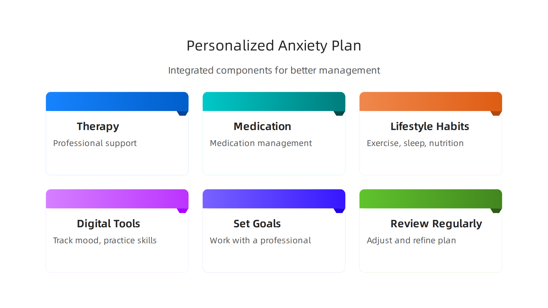 A personalized anxiety treatment plan integrates multiple components for comprehensive and effective management.