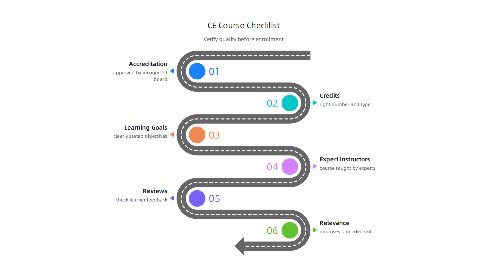 Use this checklist to verify the quality and relevance of any mental health continuing education course before enrollment.