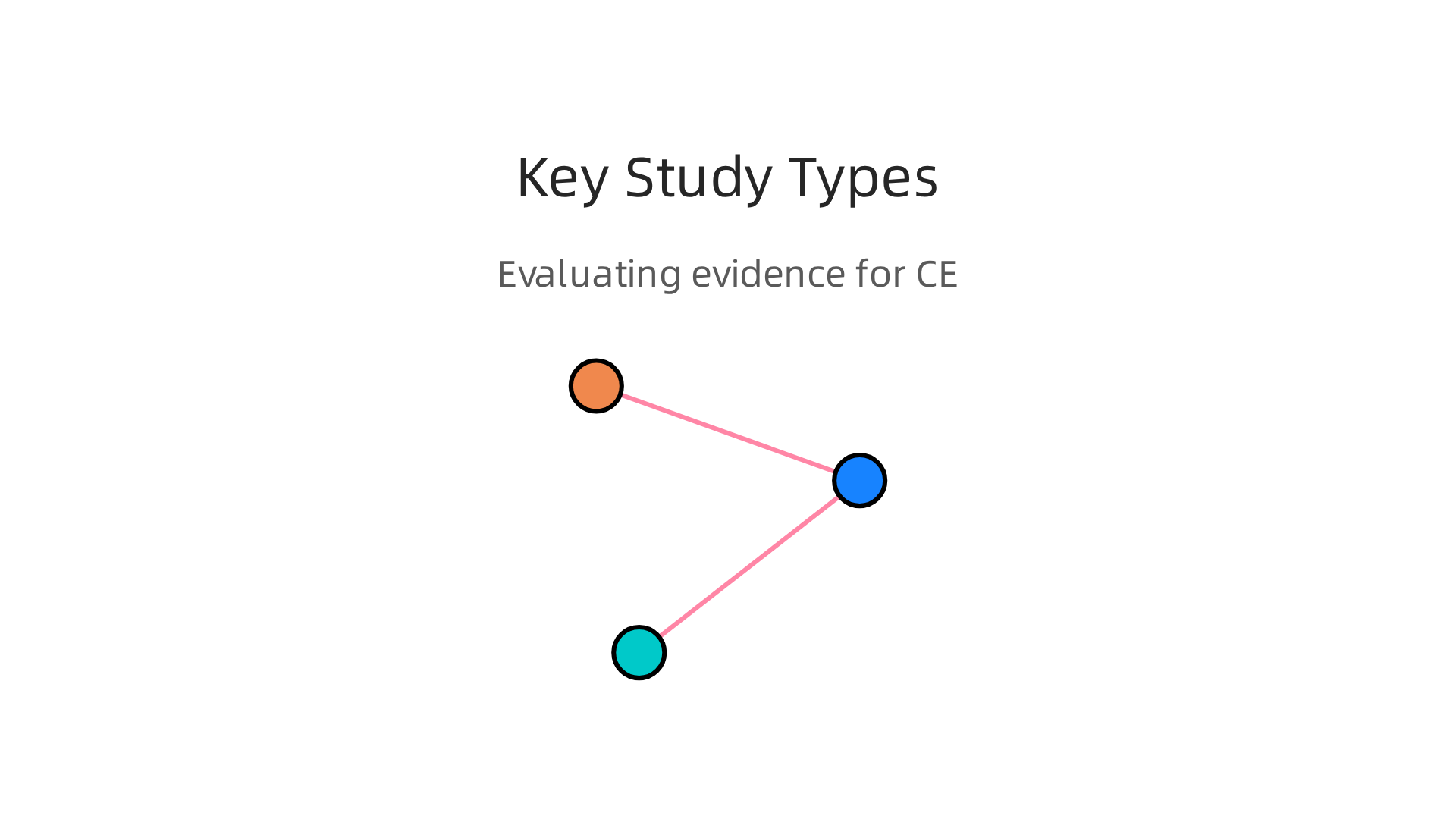 Understanding different research study types helps clinicians assess the evidence-base of mental health CE programs.