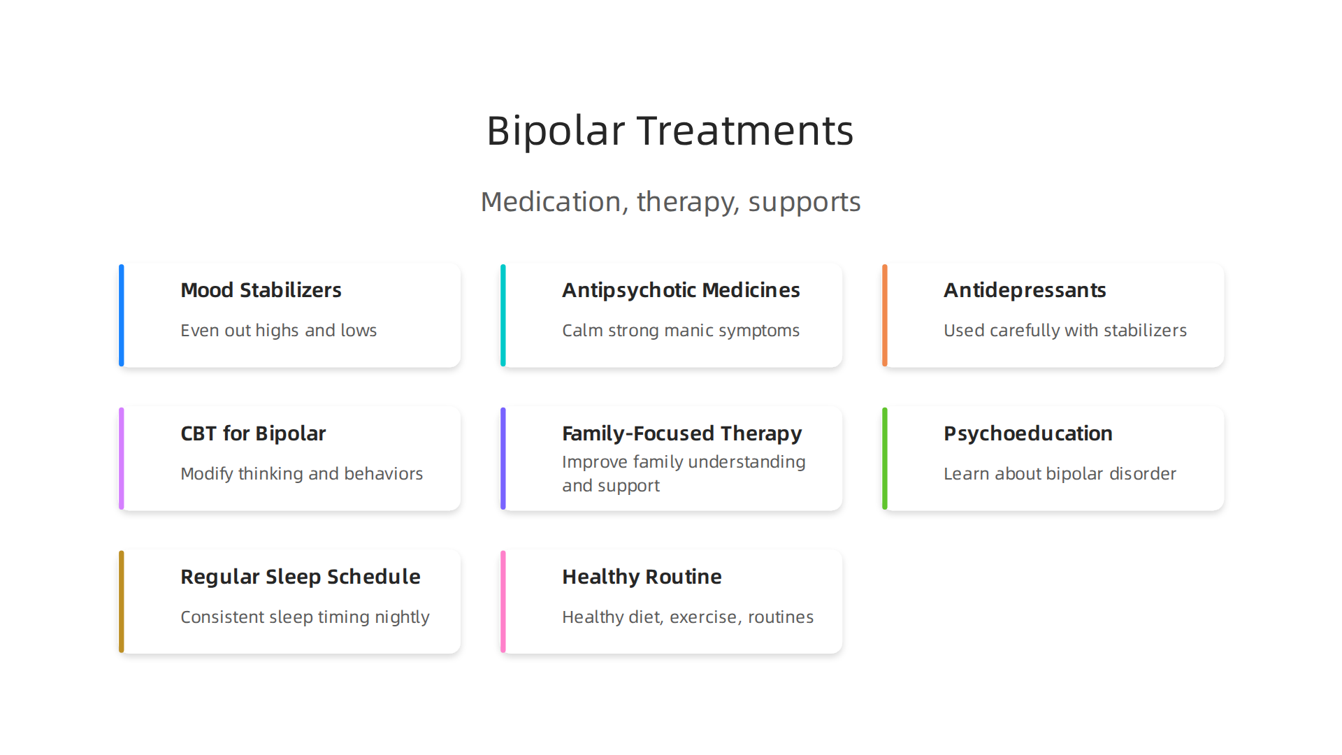 A multi-faceted approach to treating bipolar disorder, combining medication, therapy, and lifestyle strategies.