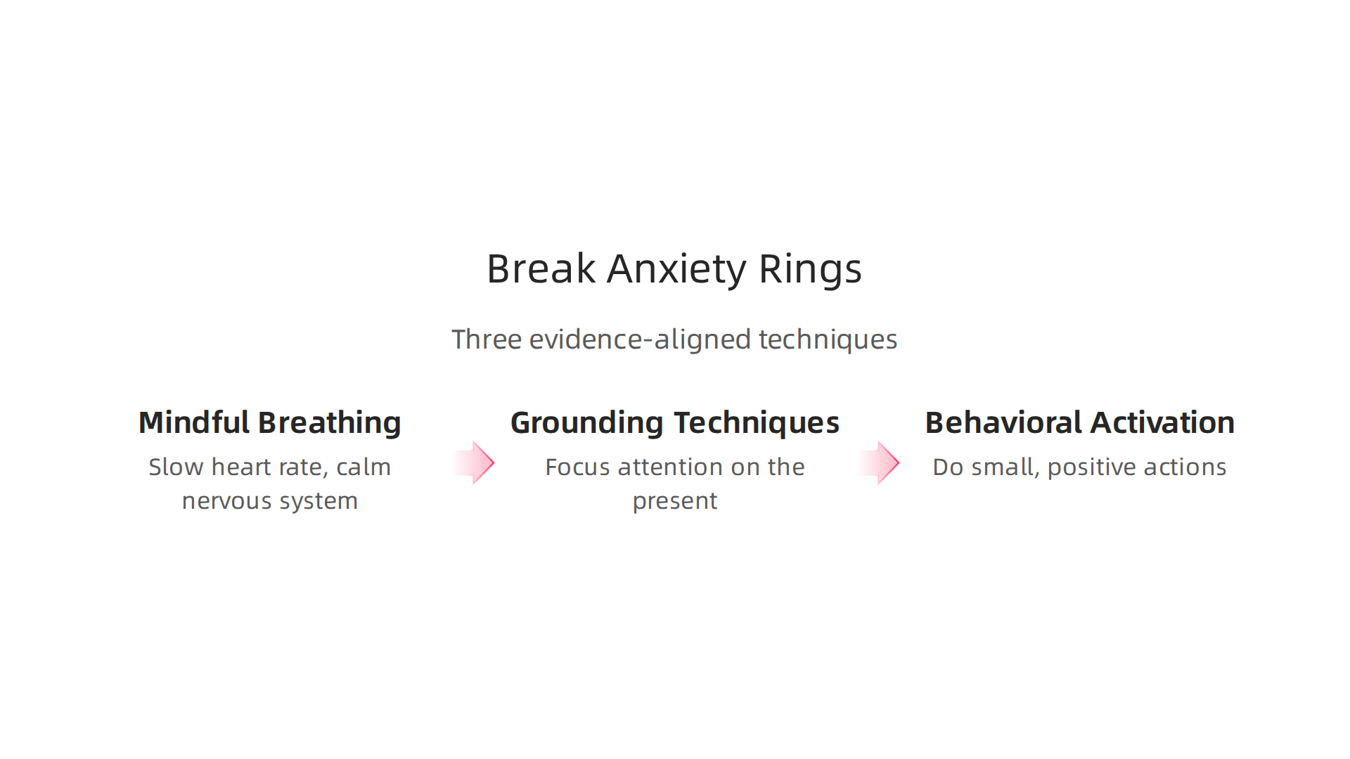Three evidence-aligned strategies to help break the cycle of anxiety.