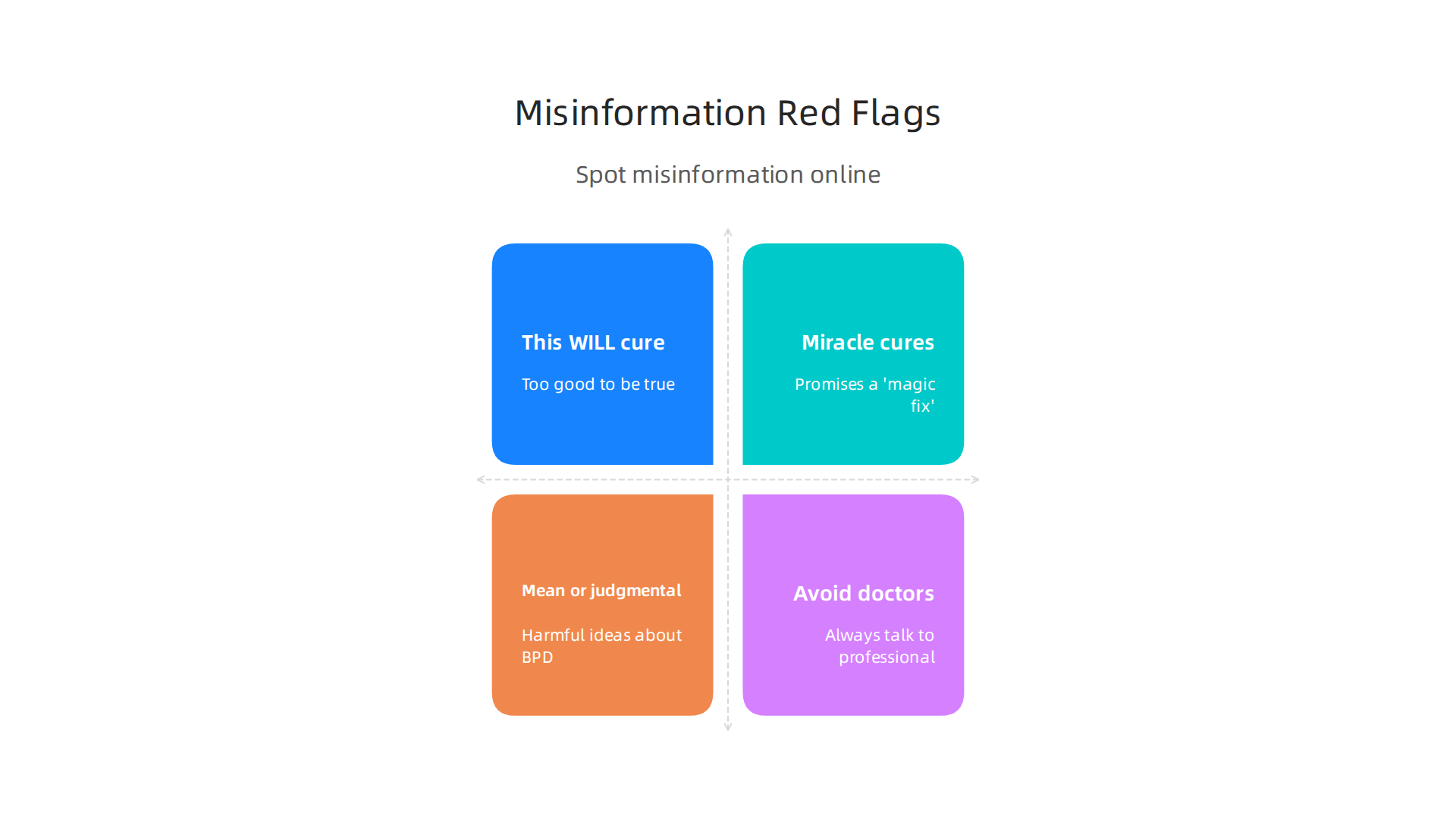 An infographic highlighting critical red flags to identify misinformation when seeking BPD advice online.