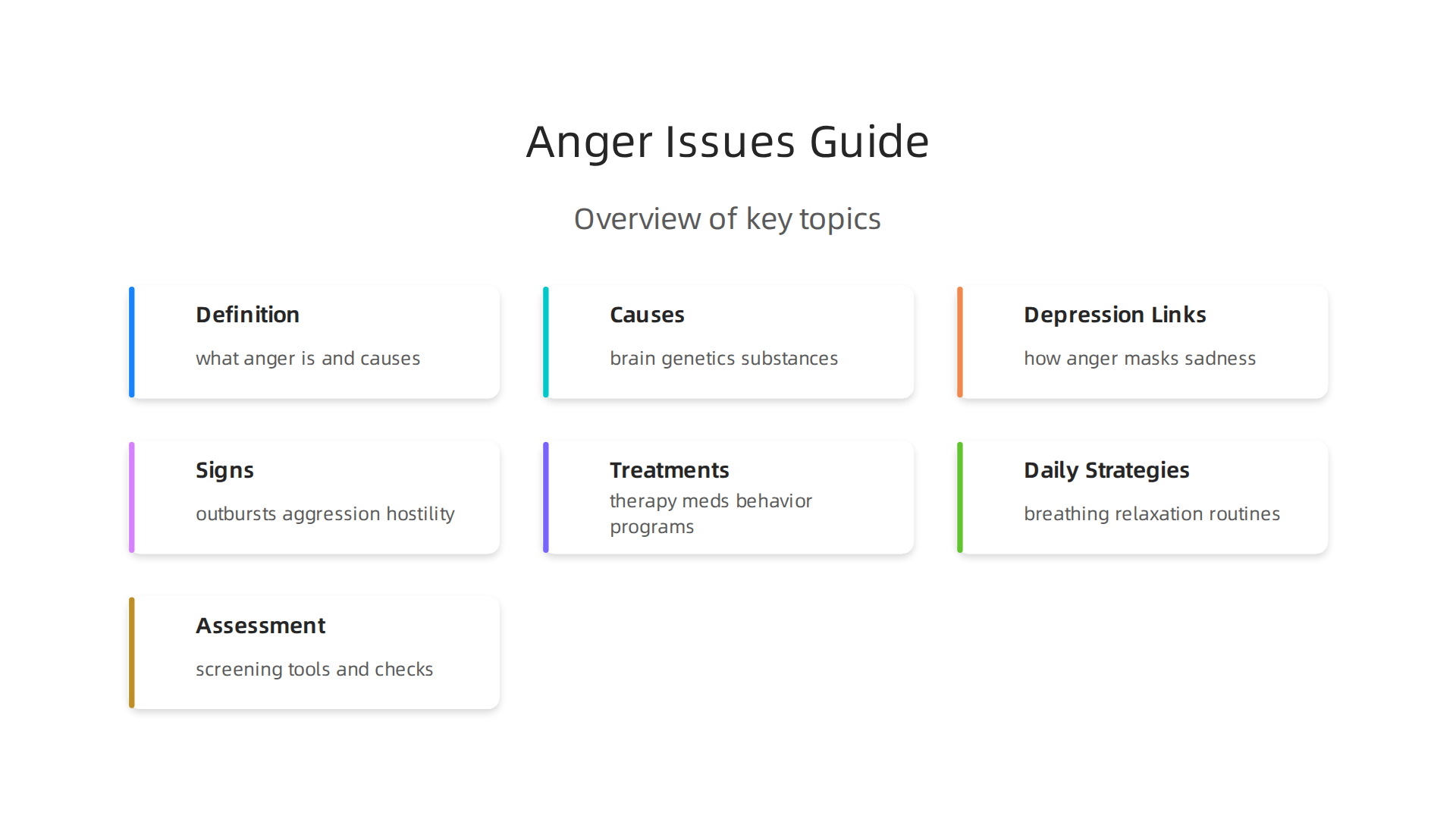 This guide covers key aspects of anger issues, their causes, links to depression, identification, and various management strategies.