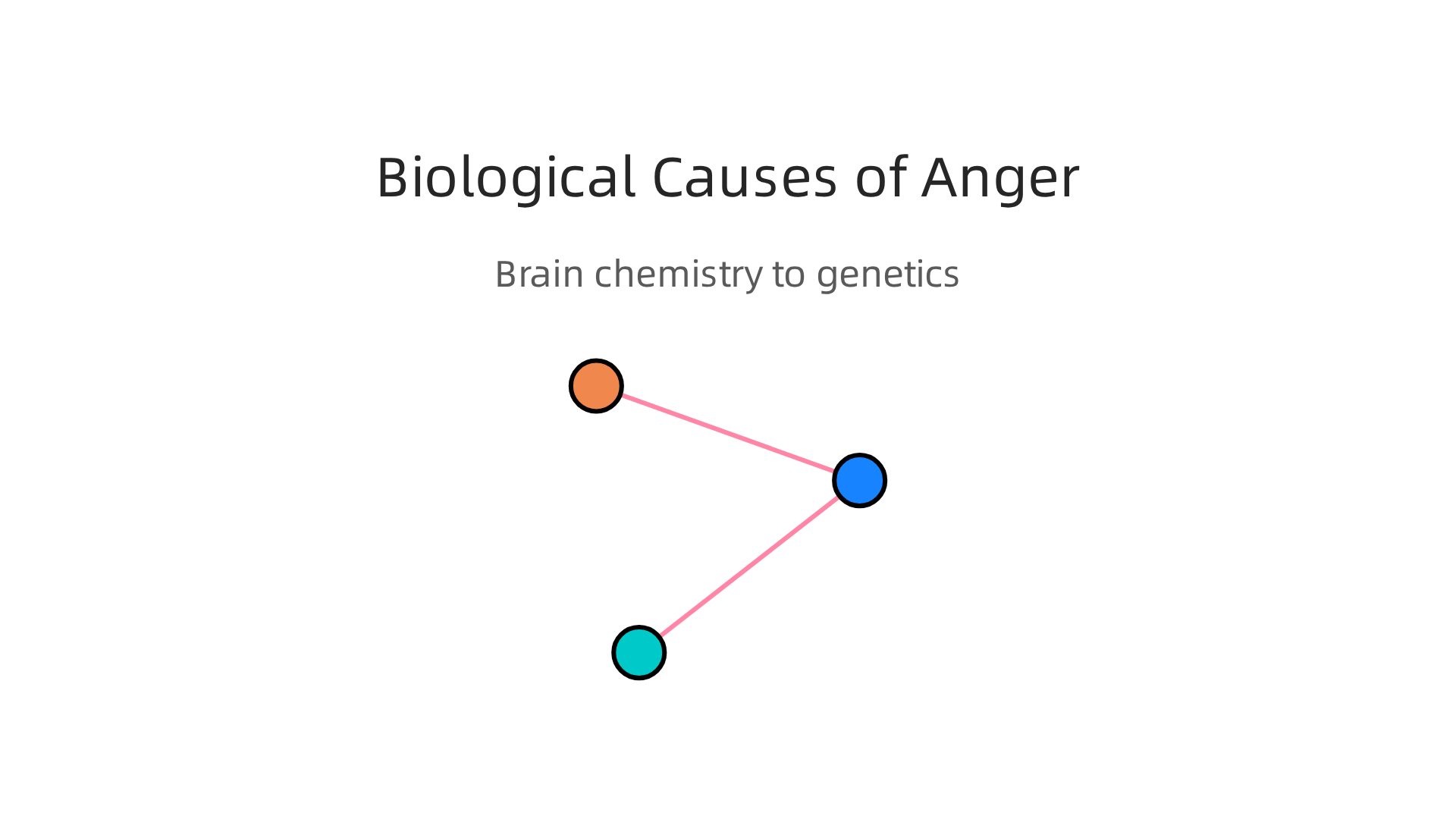 Understand the biological and neurological factors that contribute to problematic anger, from brain chemistry to genetics.